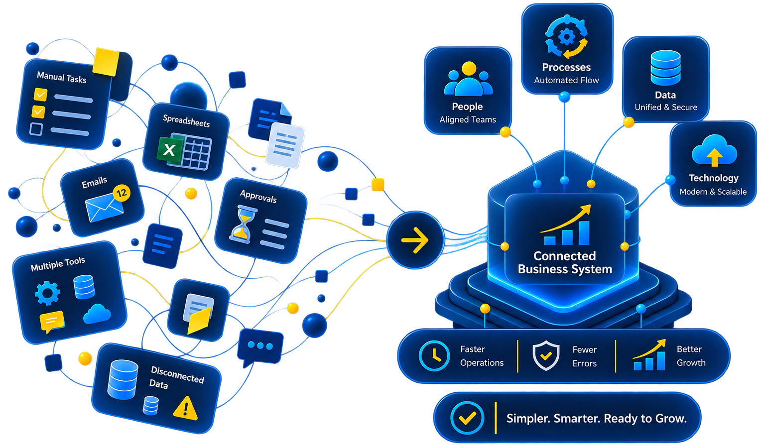 How Technology Changes Your Business with enCodino