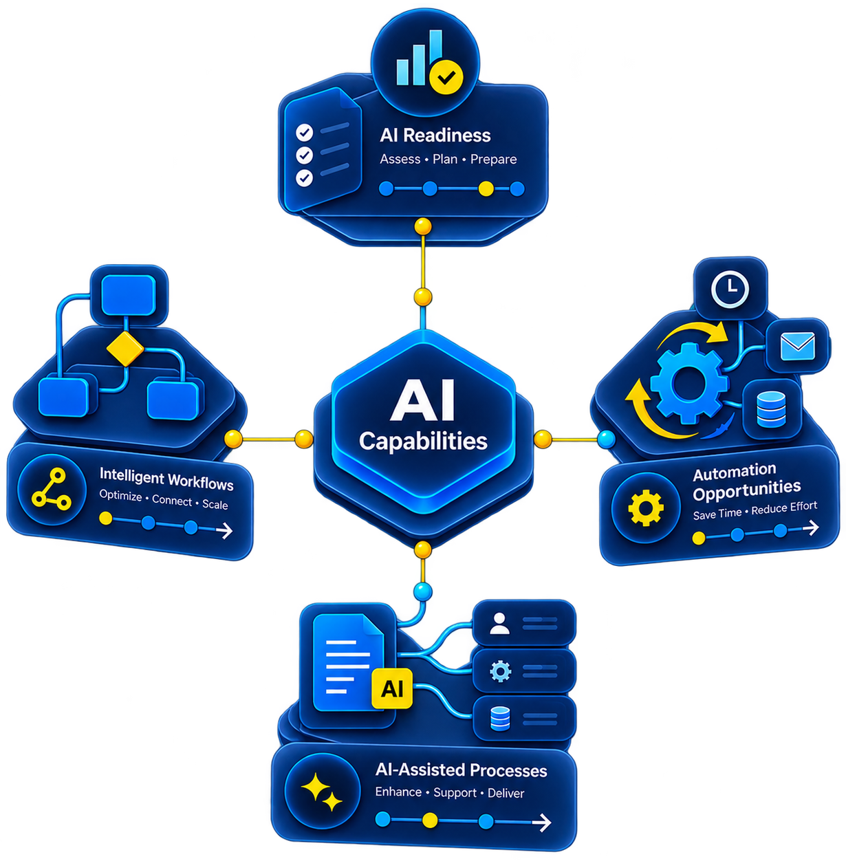 Where Intelligence Can Add Value | enCodino