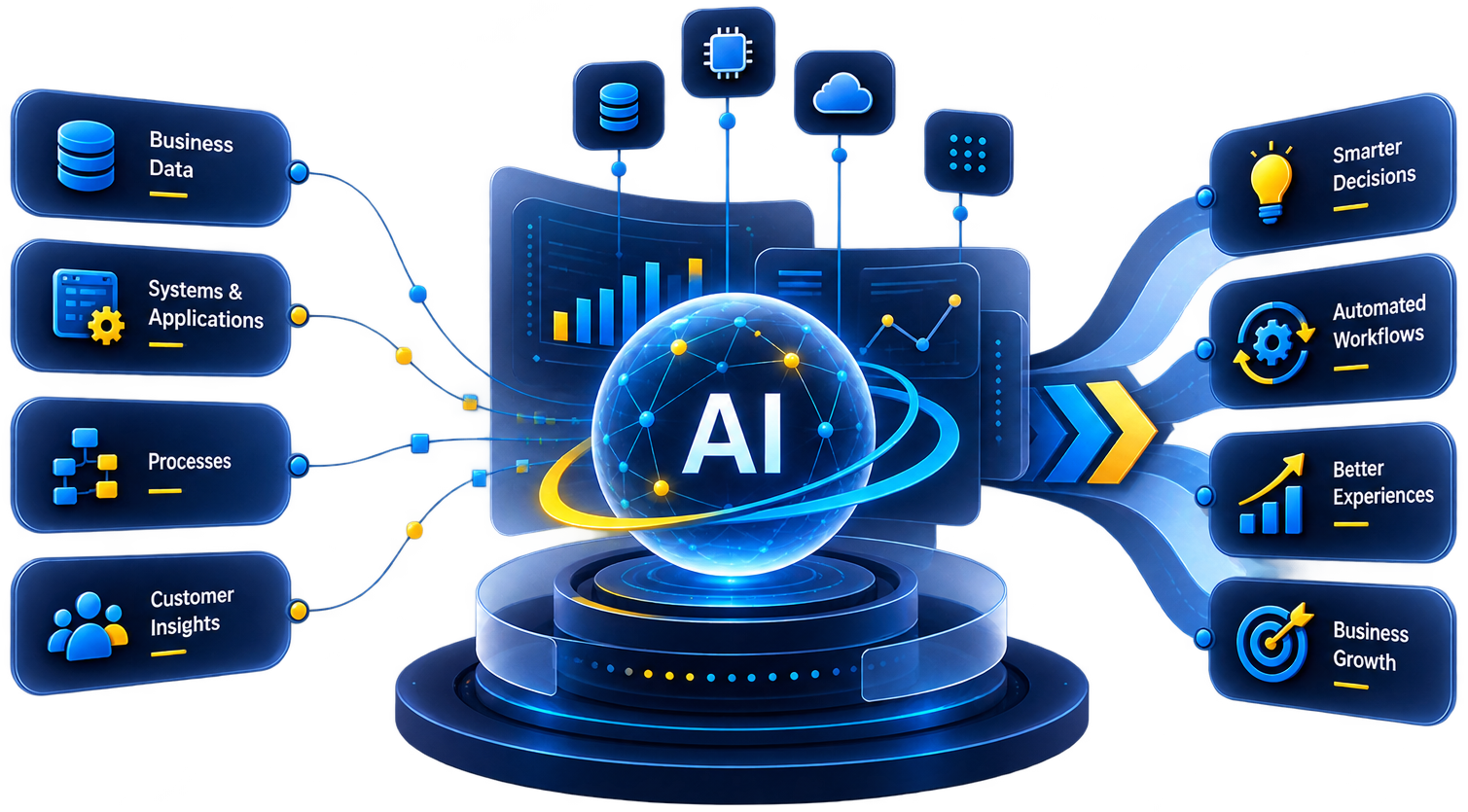 AI & Intelligent Solutions | enCodino
