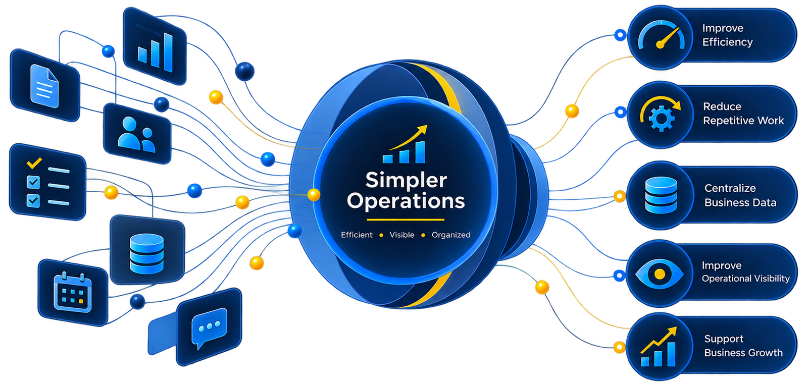 With enCodino Turn Complex Operations Into Simpler Workflows.