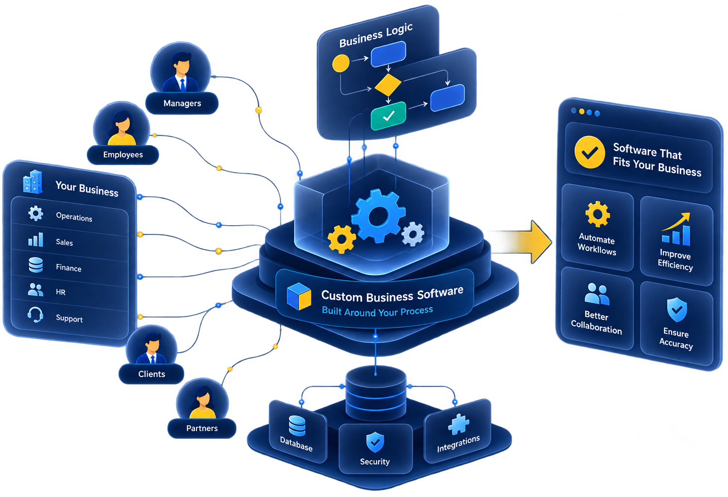 Custom Business Software | enCodino