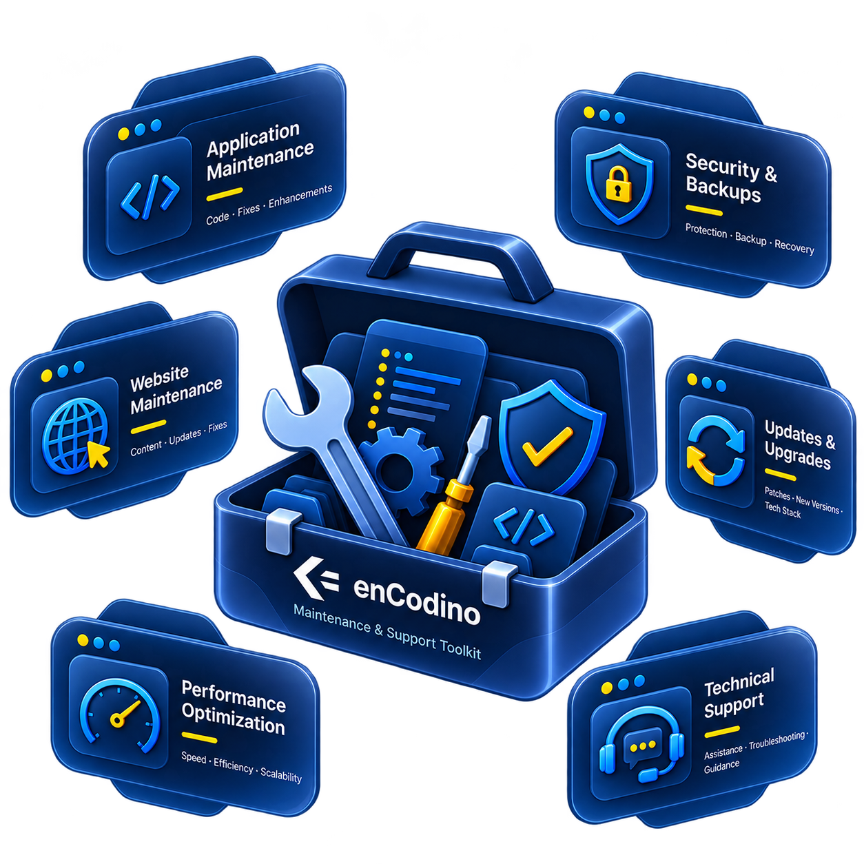 Support Beyond The Initial Launch | enCodino