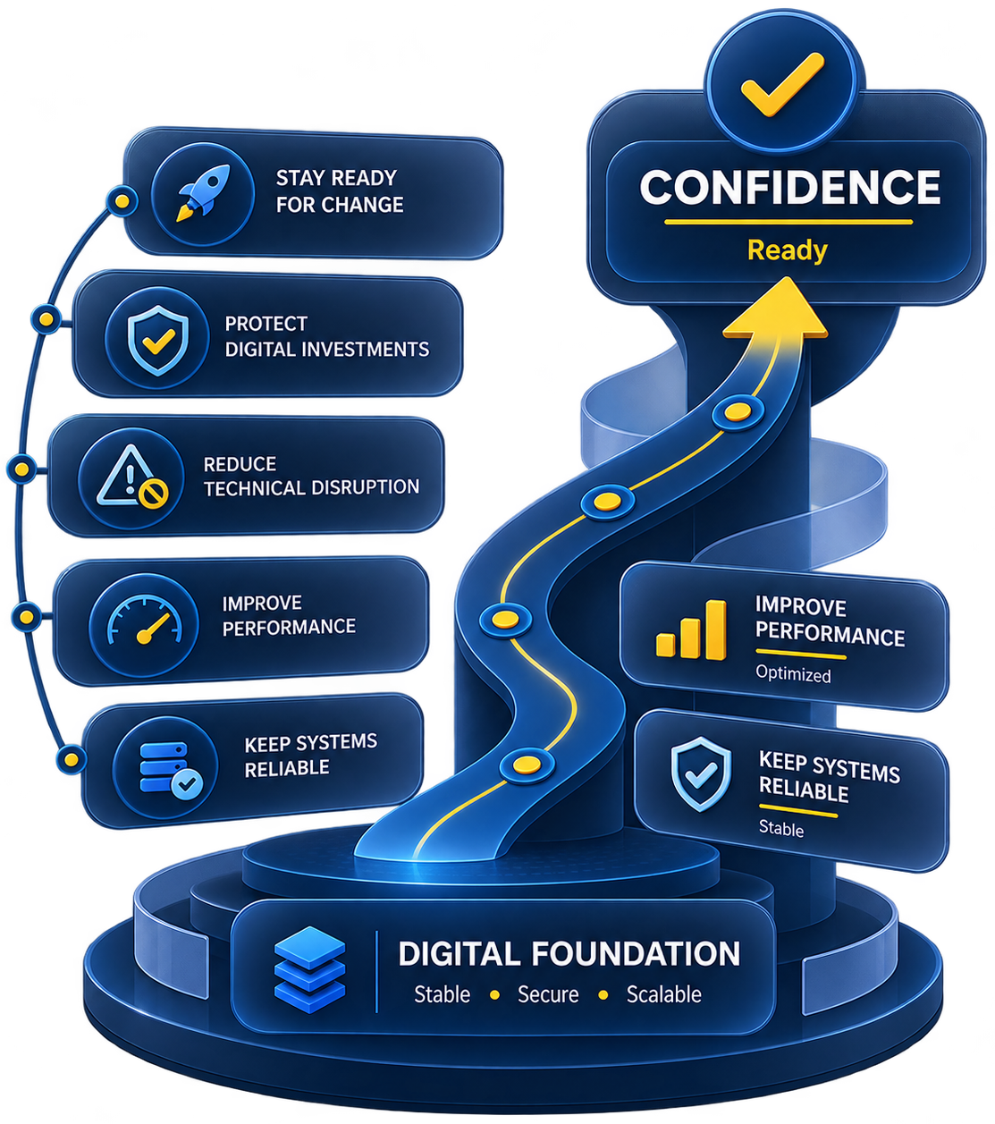 With enCodino Less Downtime. More Confidence.